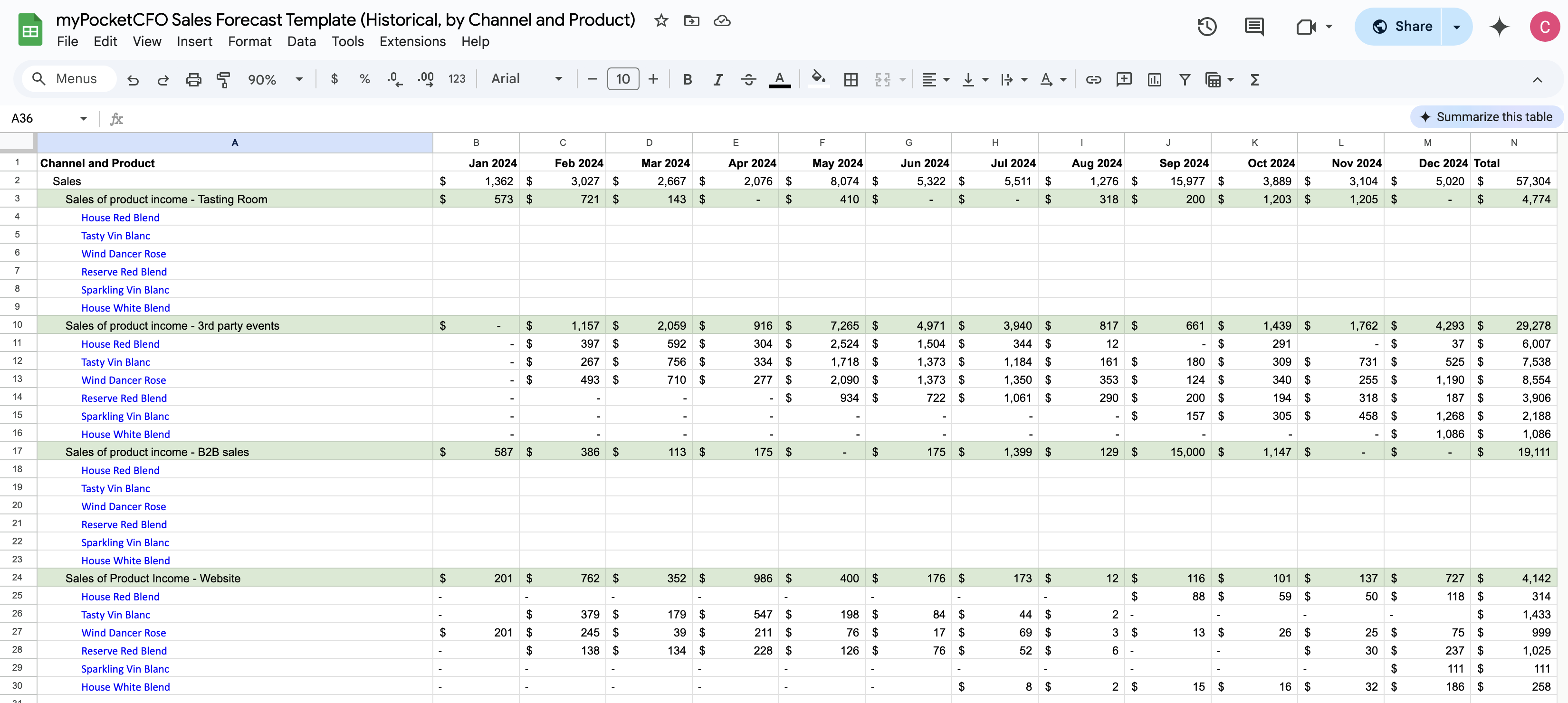 mypocketcfo-historical-sales-forecast-template